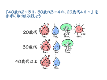 注意