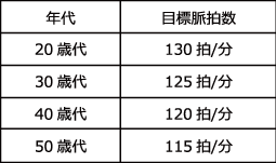 有酸素運動で脂肪をしっかり燃やそう (ジョギング編)