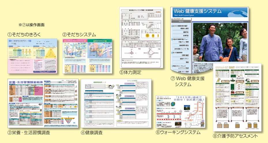 評価・査定用個人結果シート実施例