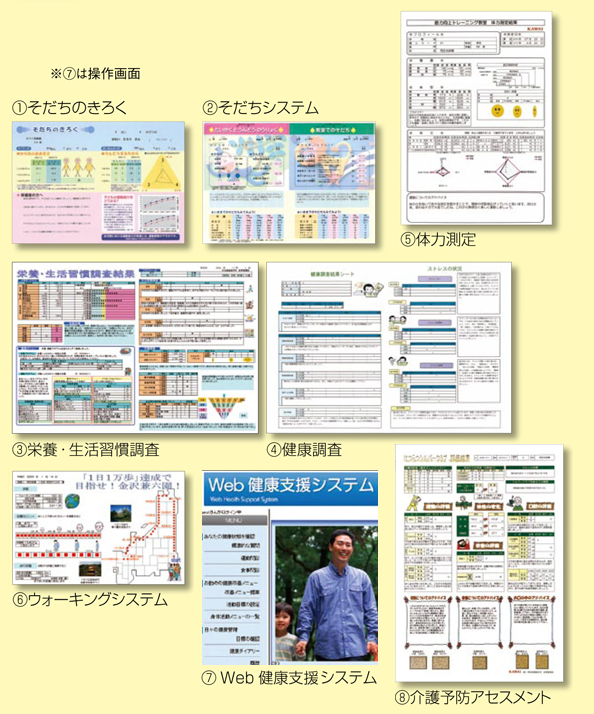 評価・査定用個人結果シート実施例