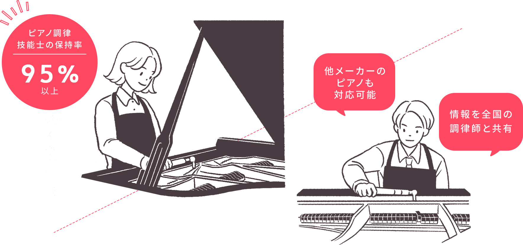メリット