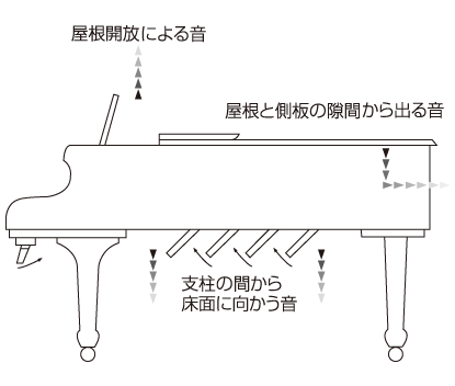 ワンタッチ操作で切り替え可能