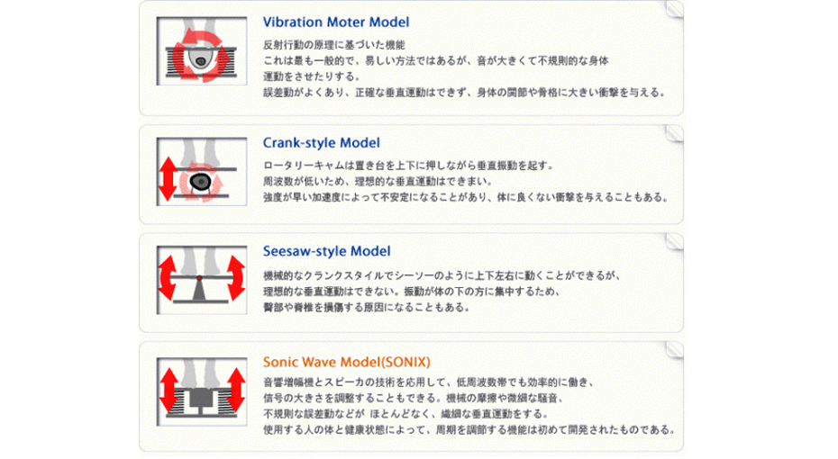 いままでに無い心地の良い振動マシン