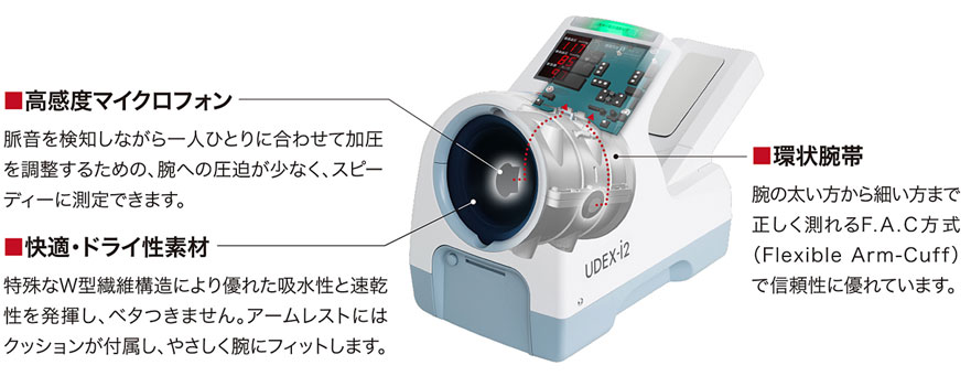 日本循環器病予防学会の判定基準であり、医師による聴診器を用いた血圧測定でも採用されているリバロッチ法を基本に、オシロメトリック法を組み合わせ、さまざまな条件での精度を向上させました。また、内蔵の振動検出センサにより、信頼性と安全性を高めています。