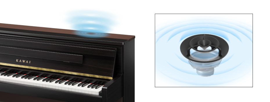 グランドピアノの包み込むような音を再現<br />
ディフューザー搭載上面放射スピーカー