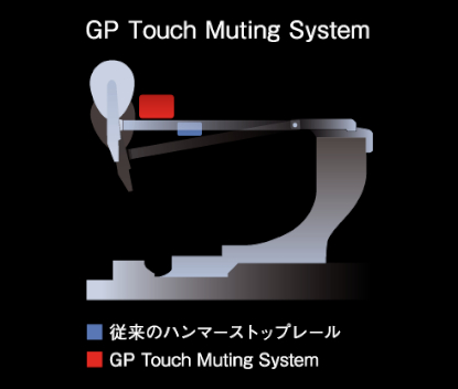 GP Touch Muting System