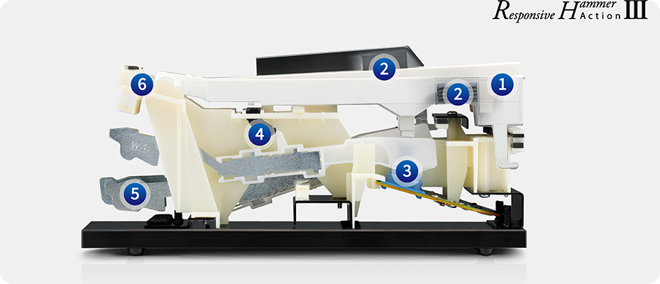 鍵盤ウェイト搭載の高性能鍵盤<br />
レスポンシブ・ハンマー・アクションⅢ
