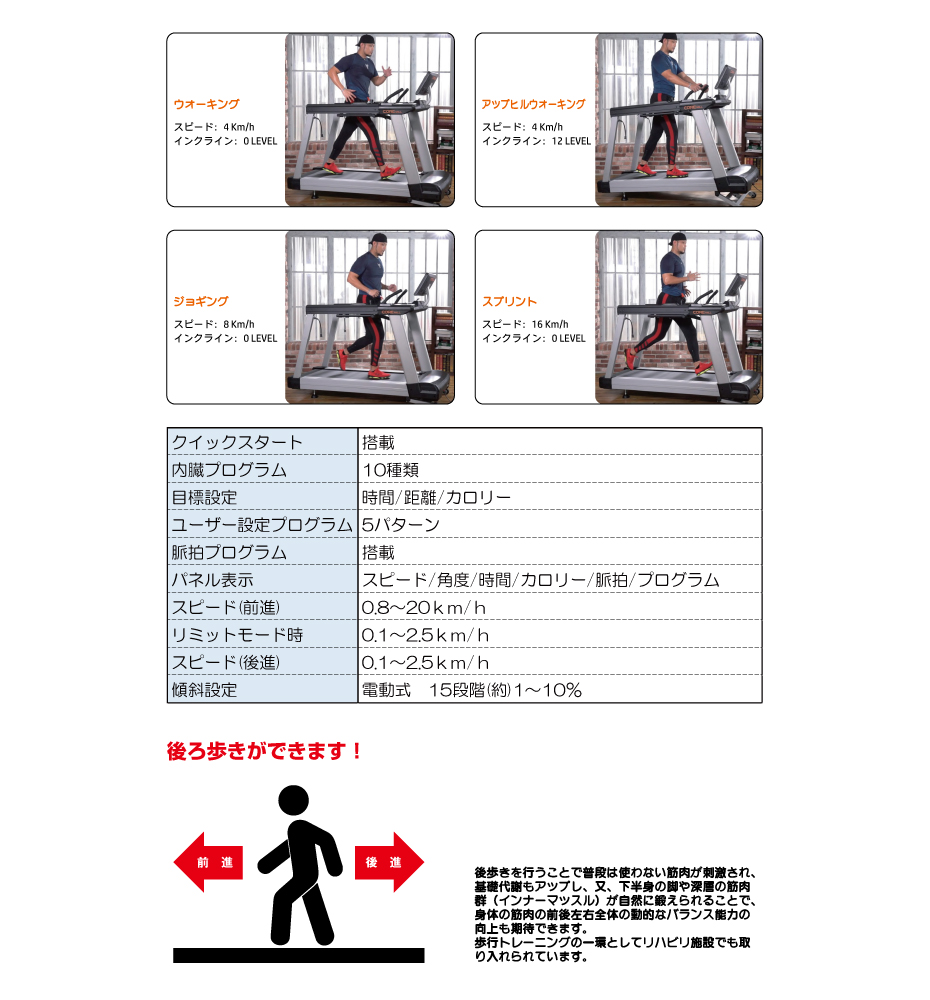 通常の走行、歩行に加え後進（後ろ向き歩行）やリミットモードでの歩行訓練、リハビリに最適なスピード（0.1～2.5Km/Hh）の設定ができます。<br />
