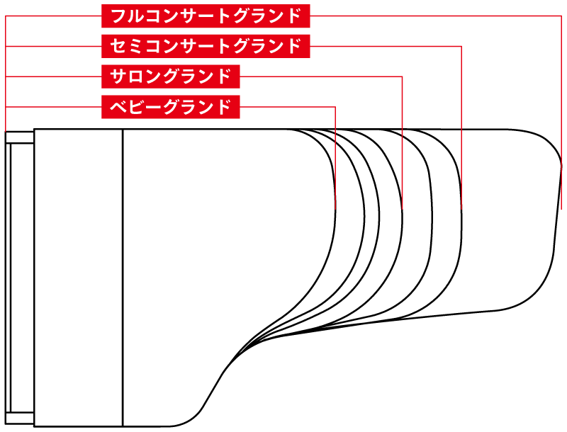 size