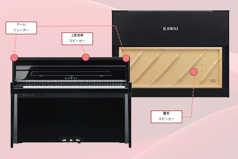  響板スピーカー